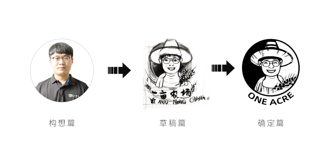 一分农场|品牌故事
